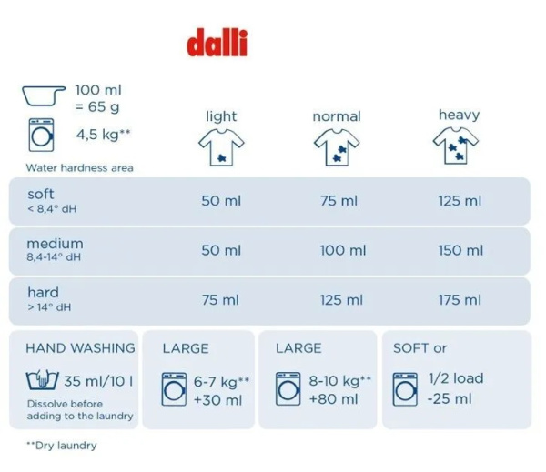 dalli-92_V5