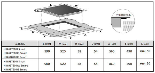 HIB 95760 BB Smart_S1